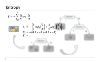 Entropy
𝐸 = −
𝑖=1
𝑘
𝑐𝑖
𝑛
𝑙𝑜𝑔2
𝑐𝑖
𝑛
𝐸1 = −
3
6
𝑙𝑜𝑔2
3
6
+
3
6
𝑙𝑜𝑔2
3
6
𝐸1 = − 0.5 ∗ −1 + 0.5 ∗ −1
𝐸1 = 1
 