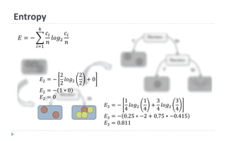 Entropy
𝐸 = −
𝑖=1
𝑘
𝑐𝑖
𝑛
𝑙𝑜𝑔2
𝑐𝑖
𝑛
𝐸2 = −
2
2
𝑙𝑜𝑔2
2
2
+ 0
𝐸2 = − 1 ∗ 0
𝐸2 = 0
𝐸3 = −
1
4
𝑙𝑜𝑔2
1
4
+
3
4
𝑙𝑜𝑔2
3
4
𝐸3 = − 0.25 ∗ −2 + 0.75 ∗ −0.415
𝐸3 = 0.811
 