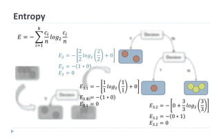 Entropy
𝐸 = −
𝑖=1
𝑘
𝑐𝑖
𝑛
𝑙𝑜𝑔2
𝑐𝑖
𝑛
𝐸2 = −
2
2
𝑙𝑜𝑔2
2
2
+ 0
𝐸2 = − 1 ∗ 0
𝐸2 = 0
𝐸3.1 = −
1
1
𝑙𝑜𝑔2
1
1
+ 0
𝐸3.1 = − 1 ∗ 0
𝐸3.1 = 0 𝐸3.2 = − 0 +
3
3
𝑙𝑜𝑔2
3
3
𝐸3.2 = − 0 ∗ 1
𝐸3.2 = 0
 