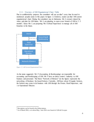 6
2.1.1. Overview of AM Organizational Chart / Table
Due to confidentiality purpose, the consultant will use an alias8 every time he need to
mentioned peoples name in this paper. In figure 2.2 (below), reader can find AM current
organizational chart. During the consultant stay in Indonesia, Mr. L (owner) shared his
vision and plan for AM future. Mr. L are planning to open a new branch of AM in 2 / 3
months9, hence Mr. L are preparing Mr. S (Head Supervisor) to manage all of AM
branches in the future.
Figure 2.2. AM Current Organizational Chart
As the name suggested, Mr. F (Accounting & Bookkeeping) are responsible for
accounting and bookkeeping of AM. Mr. F have no direct control / authority to AM
business and personnel. The block “Network of Brokers” (in the figure) represents the
networking of freelance fee-based brokers. Currently, AM have about 10 regular brokers,
the brokers may come to do business with AM through the Owner, Head Supervisor, and
/ or Operational Director.
8 Description can be found in the Abbreviations
9 As of March 2016, so in about May / June 2016 new branch of AM will be open
Owner
Head
Supervisor
Accounting &
Bookkeeping
Operational
Director
Network of Brokers
 
