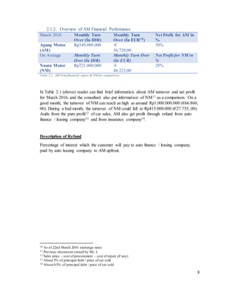 8
2.1.2. Overview of AM Financial Performance
March 2016 Monthly Turn
Over (In IDR)
Monthly Turn
Over (In EUR10)
Net Profit for AM in
%
Agung Motor
(AM)
Rp549.000.000 €
36.720,00
30%
On Average Monthly Turn
Over (In IDR)
Monthly Turn Over
(In EUR)
Net Profit for NM in
%
Naura Motor
(NM)
Rp721.000.000 €
48.223,00
28%
Table 2.1. AM brief financial report & NM for comparison
In Table 2.1 (above) reader can find brief information about AM turnover and net profit
for March 2016, and the consultant also put information of NM11 as a comparison. On a
good month, the turnover of NM can reach as high as around Rp1.000.000.000 (€66.860,
00). During a bad month, the turnover of NM could fall to Rp415.000.000 (€27.755, 00).
Aside from the pure profit12 of car sales, AM also get profit through refund from auto
finance / leasing company13 and from insurance company14.
Description of Refund
Percentage of interest which the customer will pay to auto finance / leasing company,
paid by auto leasing company to AM upfront.
10 As of 22nd March 2016 exchange rates
11 Previous showroom owned by Mr. L
12 Sales price – cost of procurement – cost of repair (if any)
13 About 5% of principal debt / price of car sold
14 About 0.5% of principal debt / price of car sold
 