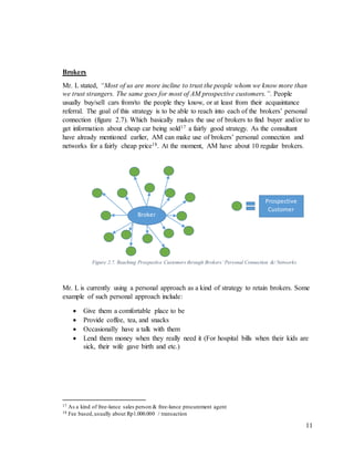 11
Brokers
Mr. L stated, “Most of us are more incline to trust the people whom we know more than
we trust strangers. The same goes for most of AM prospective customers.”. People
usually buy/sell cars from/to the people they know, or at least from their acquaintance
referral. The goal of this strategy is to be able to reach into each of the brokers’ personal
connection (figure 2.7). Which basically makes the use of brokers to find buyer and/or to
get information about cheap car being sold17 a fairly good strategy. As the consultant
have already mentioned earlier, AM can make use of brokers’ personal connection and
networks for a fairly cheap price18. At the moment, AM have about 10 regular brokers.
Mr. L is currently using a personal approach as a kind of strategy to retain brokers. Some
example of such personal approach include:
 Give them a comfortable place to be
 Provide coffee, tea, and snacks
 Occasionally have a talk with them
 Lend them money when they really need it (For hospital bills when their kids are
sick, their wife gave birth and etc.)
17 As a kind of free-lance sales person & free-lance procurement agent
18 Fee based,usually about Rp1.000.000 / transaction
Broker
Prospective
Customer
Figure 2.7. Reaching Prospective Customers through Brokers’ Personal Connection &/ Networks
 