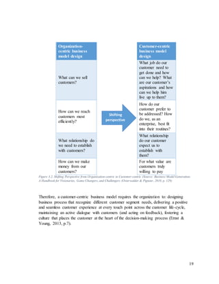 19
Organization-
centric business
model design
Customer-centric
business model
design
What can we sell
customers?
What job do our
customer need to
get done and how
can we help? What
are our customer’s
aspirations and how
can we help him
live up to them?
How can we reach
customers most
efficiently?
How do our
customer prefer to
be addressed? How
do we, as an
enterprise, best fit
into their routines?
What relationship do
we need to establish
with customers?
What relationship
do our customer
expect us to
establish with
them?
How can we make
money from our
customers?
For what value are
customers truly
willing to pay
Figure 3.2. Shifting Perspective from Organization-centric to Customer-centric (Source: Business Model Generation:
A Handbook for Visionaries, Game Changers, and Challengers (Osterwalder & Pigneur, 2010, p. 129)
Therefore, a customer-centric business model requires the organization to: designing
business process that recognize different customer segment needs, delivering a positive
and seamless customer experience at every touch point across the customer life-cycle,
maintaining an active dialogue with customers (and acting on feedback), fostering a
culture that places the customer at the heart of the decision-making process (Ernst &
Young, 2013, p.7).
Shifting
perspective
 