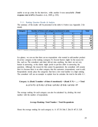 29
unable to set up a time for the interview, while another 6 were unreachable (Total
response rate is 64%) (Saunders et al., 2009, p. 220).
5.1.1. Ranking Question Results & Analysis
The summary of the results will be presented in the table 6.1 below (see Appendix 2 for
detail).
Category Number of times each category mentioned in ranks Total
1 2 3 4 5 6
A 17 11 6 0 0 0 57
B 0 4 9 19 2 0 121
C 12 7 5 3 7 0 88
D 0 1 0 8 25 0 159
E 5 11 14 4 0 0 85
F 0 0 0 0 0 0 0
Table 5.1. Summary of Ranking Question Results
In a glance, we can see that there are no respondents who wanted to add another product
& service category in the ranking (category F). Several factors might be the reason for
this, such as; The consultant and client did not miss anything, the client are not very
honest in answering, or the clients might prefer to put less effort in answering the
questions. Although the reason for that cannot be guaranteed, the consultant will assume
that it is because there is no other category that the customers (respondents) want to add.
Respondents mostly place the categories that have a low total number in a high ranking.
The consultant will use an example to explain how he calculate the total in the table 6.1:
Category A: (Rank X number of times it mentioned) + (Rank X N) + …. = Total
A: (1 X 17) + (2 X 11) + (3 X 6) + (4 X 0) + (5 X 0) + (6 X 0) = 57
The average ranking for each category can also be calculated by, dividing the total
number with the number of respondents.
Average Ranking: Total Number / Total Respondents
Hence the average ranking for each category is; A. 1.7, B. 3.6, C. 2.6, D. 4.7, E. 2.5.
 
