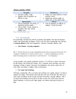 39
AM Key Activities’ SWOT
Strengths Weaknesses
 Execution quality is high
 Maintain trust & reputation are
difficult to copy
 Selling cars: quite ineffective (weak
customer reach)
 Maintaining product quality &
selling cars: can be copied easily
Opportunities Threats
 AM can standardize the activity of
maintining product quality
 AM can utilize a better channel to
strengthen their main activity
(selling cars)
 Trust & reputation are difficult to
maintain / can be lost easily
Table 5.9. AM Key Activities’ SWOT
5.2.8. Key Partnership
Key partnership describes the network of partners and suppliers that make the business
model work (Osterwalder & Pigneur, 2010, p. 38). The type of partnership that AM have
is strategic alliances (with non-competitors). AM have a strategic alliances with:
 Auto Finance / Leasing companies
Mr. L: “Pareto showroom can get a liquidation faster than a non-pareto showroom. For
example in ANDALAN, we used to need to wait 1 – 2 weeks for liquidation, but now
(after becoming pareto) we only have to wait between 3 – 5 working days.”
As the consultant have already mentioned (section 2.1.3), AM are a ‘pareto’ showroom
for BFI Finance and ANDALAN Finance. Mr. L statement above describes one of the
advantage of being a ‘pareto’ showroom. Fast liquidation also means a faster flow of
cash, which can results in a higher return on investment.
 Car repair and workshop
AM forge a relationship with a car repair and workshop, for a quality purpose. In order to
maintain the quality of the product (cars) that they sell, most of the time they need to do
some repair or painting for the car they procured. By having a strategic alliances with a
car repair and workshop AM are able to use their services for a lower prices than the
market standards, so AM can sell a high quality cars without increasing the prices as
high.
 