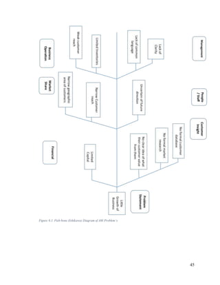 45
Figure 6.1. Fish-bone (Ishikawa) Diagram of AM Problem’s
 