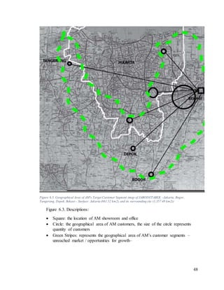 48
Figure 6.3. Geographical Area of AM's Target Customer Segment (map of JABODETABEK –Jakarta, Bogor,
Tangerang, Depok, Bekasi–. Surface: Jakarta (661.52 km2), and its surrounding city (1,357.49 km2))
Figure 6.3. Descriptions:
 Square: the location of AM showroom and office
 Circle: the geographical area of AM customers, the size of the circle represents
quantity of customers
 Green Stripes: represents the geographical area of AM’s customer segments –
unreached market / opportunities for growth–
 