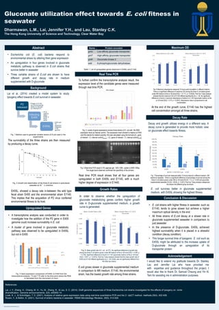 Poster template by ResearchPosters.co.za
Gluconate utilization effect towards E. coli fitness in
seawater
Dharmawan, L.M., Lai, Jennifer Y.H., and Lau, Stanley C.K.
The Hong Kong University of Science and Technology, Clear Water Bay
Abstract
• Escherichia coli (E. coli) bacteria respond to
environmental stress by altering their gene expression
• An upregulation in four genes involved in gluconate
metabolic pathway is observed in E.coli strains that
survive better in seawater
• Three variable strains of E.coli are shown to have
different growth and decay rate in medium
supplemented with D-gluconate
Background
Upregulated Genes
Real Time PCR
Maximum OD
Growth Rates
Decay Rate
Conclusion & Discussion
Acknowledgement
Lai et al. (2014) created a model system to study
lysogeny effect towards E.coli survival in seawater.
P2
released
• Phage in E1140
(an environmental
strain) is induced
by mitomycin C
Infecting
E455
• P2 is
used to
infect
E455, a
fecal
strain
E455L
• E455 with
P2
sequence
integrated
in the
genome
The survivability of the three strains are then measured
by producing a decay curve.
Name Protein encoded
gntU Low-affinity gluconate transporter
gntT High-affinity gluconate transporter
gntK Gluconate kinase 2
edd 6-phosphogluconate dehydratase
E455L, showed a decay rate in-between the wild type
fecal strain E455 and the environmental strain E1140.
This implies that the acquisition of P2 virus conferred
environmental fitness to its host.
Fig. 2 Growth and deactivation of the three E.coli strains in autoclaved
seawater at 30 °C overtime
Fig. 1 Method used to generate variable strains of E.coli used in the
experiments
• A transcriptome analysis was conducted in order to
investigate how the addition of the P2 gene in E455
genome could increase survivability in E. coli
• A cluster of gene involved in gluconate metabolic
pathway was observed to be upregulated in E455L
but not in E455
To further confirm the transcriptome analysis result, the
expression level of the candidate genes were measured
through real time PCR.
Fig. 3. Levels of gene expressions across three strains of E. coli with 16s RNA
expression level as internal control. The expression level showed is relative to E455
and RQ stands for relative quantity. RQ was calculated using the formula [(CT gene
of interest – CT internal control)sample – (CT gene of interest – CT internal control)E455]
Fig. 5. Mean growth rate of E. coli at 37oC. No significant difference of growth rate
among the three E.coli strains grown under M9 medium at the p<.05 level [H(2) = 4.526, p
= 0.104]. Significant difference is found in 0.1 M D-gluconate medium at the p<.05 level
[H(2) = 9.871, p = 0.0072]. Post hoc Tukey analysis showed that the mean growth rate of
E455 and E1140 differed significantly at p < .05; E455L was not significantly different from
the other two strains.
16s
rRNA cysG gntU gntT gntK edd
Real time PCR result shows that all four genes are
upregulated in both E455L and E1140, with a much
higher degree of expression in E1440.
At the end of the growth curve, E1140 has the highest
cell concentration amongst all three strains.
Fig. 6 Maximum absorbance measured 15 hours post inoculation in different medium.
There is a significant difference of maximum OD among the three E.coli strains grown
under M9 medium at the p<.05 level [H(2) = 12.117, p = 0.0023]. Post hoc Tukey analysis
showed that the maximum OD of E1140 differed significantly at p < .05. No significant
difference is found in maximum absorbance of strains in 0.1 M D-gluconate medium at the
p<.05 level [H(2) = 2.74, p = 0.2541]. Absorbance value is proportional to cell
concentration.
I would like to extend my gratitude towards Dr. Stanley
Lau and Jennifer Lai who have provided me
with expertise and guidance throughout the project. I
would also like to thank Dr. Samuel Cheung and Yin Ki
Tam for assisting me in administration purposes.
References:
Lai, J. Y., Zhang, H., Chiang, M. H., Yu, M., Zhang, R., & Lau, S. C. (2014). Draft genome sequences of three Escherichia coli strains investigated for the effects of lysogeny on niche
diversification. Genome announcements, 2(5), e00955-14.
Livak, K. J., & Schmittgen, T. D. (2001). Analysis of relative gene expression data using real-time quantitative PCR and the 2− ΔΔCT method. methods,25(4), 402-408.
Rozen, Y., & Belkin, S. (2001). Survival of enteric bacteria in seawater. FEMS Microbiology Reviews, 25(5), 513-529.
Fig. 4.Real time PCR result in 4% agarose gel, 120V, EtBr. Ladder is NEB 100bp.
The single band observed confirmed the specificity of the primers.
Table 1. List of upregulated genes observed in E455L and E1140
Fig. 3 Gene expression comparison of E455L to E455 from the
transcriptome analysis. T3 and T15 refer to the time point where the RNA
is harvested from the microcosm (in hour)
Fig. 7 Percentage of survival measured within 15 hours interval in different medium. SW
stands for seawater. There is a significant difference of percentage of survival among the
three E.coli strains grown under SW p<.05 level [F(2,8) = 7.2, p = 0.025 and gluconate
supplemented seawater [F(2,8) = 28.46, p = 0.001]. Post hoc Tukey analysis categorizes
the strains into different group as shown.
E.coli grows slower in gluconate supplemented medium
in comparison to M9 medium. E1140, the environmental
strain, has the lowest growth rate among three strains.
E. coli survives better in gluconate supplemented
medium, with E455L showing the highest fitness.
Decay and growth utilizes energy in a different way. A
decay curve is generated to provide more holistic view
on gluconate effect towards fitness.
In order to observe whether the upregulation of
gluconate metabolizing genes confers higher growth
rate in D-gluconate supplemented medium, a growth
curve is generated.
• E. coli strains with higher fitness in seawater, such as
E1140, tends to grow slower but achieve a higher
maximum optical density in the end
• All three strains of E.coli decay at a slower rate in
gluconate supplemented seawater in comparison to
just seawater
• In the presence of D-gluconate, E455L achieved
highest survivability when it is placed in a stressful
condition (decay condition)
• This longer survival time of lysogenic E. coli such as
E455L might be attributed to the increase uptake of
D-gluconate through an upregulation of its
transporter protein
 