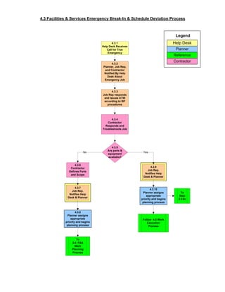 9b Case Study BP Final Process Maps 2007 | PPT
