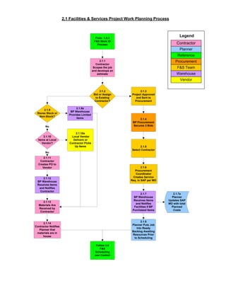 9b Case Study BP Final Process Maps 2007 | PDF
