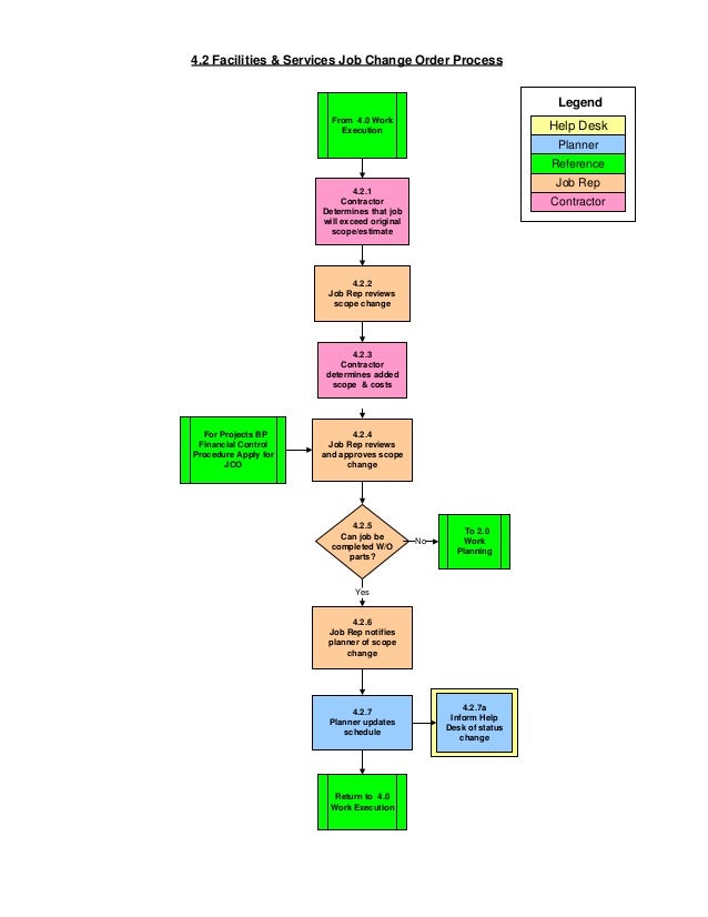 Business process mapping case study picture