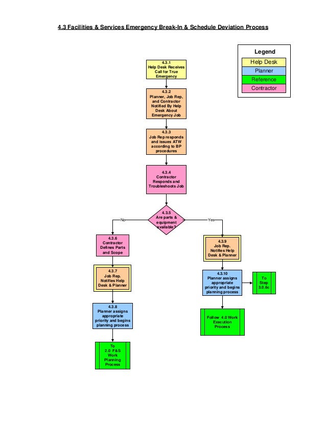 Case study process map picture
