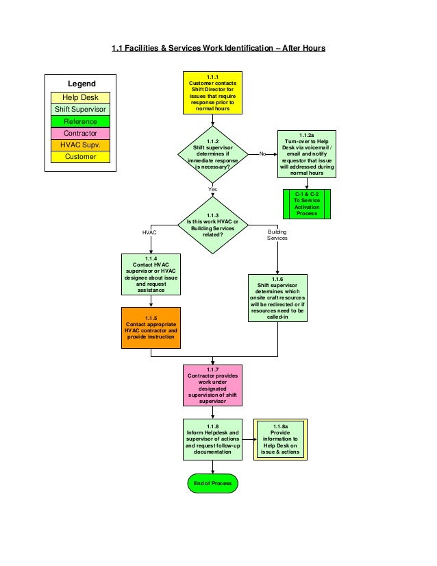 Process mapping case study examples image