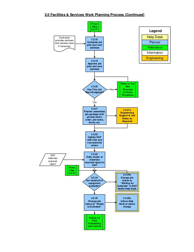 Time-based process mapping definition image