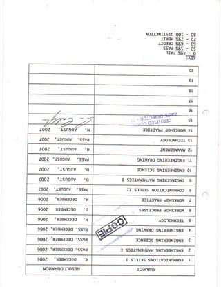 NOI-L)NI.LSTC
-Lro3t)
00I - 08
wt-ot*69 - 09
x65 - 09
ffiraItr5,_
;
3t
9t
1b >a "e?lJlr5 "looz '-Lsneng -h
€rl00a Lsn'nv ssvd
l00z '-Lsnenv r{ lN3l^39VNVI4
5NI/UVIO SNIIf]NI'N3
zt
l00z 'asnsnv ssvd
l00z '-Lsnenv a ffNIJf,S 9NId]]NI9N3 O'
l00z lsnenv a I SlI-|Vl'rlHLvW 9NrUffNI5Ns 6
z00z -Lsn5nv ssva II sl-rDs NoI_LvJJNnt{l.tof g
9002 r!€Nlfro N 3llr)wd doHs)roa I
9002 l3€Ngf,fc o s3ss3trorJ doHs)!o1 I
9002 '!rsrl]3o h
-6 _-_,_,,.
900z rrsh3lrc ssvi
AW. "^r"*o "Gli*"*u9002 ul€,,Er3a .ssvd 7 -' .r,,=.rrlGGii*, .-
9002 lrsrlrrlo 'ssvd I S)I.LVN;HIVI 9NId!3Nr9Nl Z
9002 'd38r€rsa )
NOLLVUnO/ltnsf a rc3runs
 