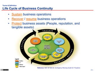 Terms & Definition

Life Cycle of Business Continuity
       • Sustain business operations
       • Recover / resume business operations
       • Protect business assets (People, reputation, and
         tangible assets)




                           Reference: NIST SP 800-34, Contingency Planning Guide for IT Systems
                                                                                                  - 10 -
 