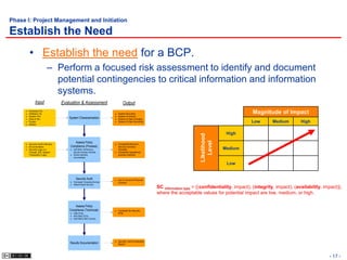 Phase I: Project Management and Initiation

Establish the Need
       • Establish the need for a BCP.
                         – Perform a focused risk assessment to identify and document
                           potential contingencies to critical information and information
                           systems.
             Input                Evaluation & Assessment                    Output
       Hardware CIs
       Software CIs                                                      System Boundary                                                               Magnitude of Impact
       System I/Fs                                                       System Functions
       Data & Info.                   System Characterization            System & Data Criticality
       People                                                            System & Data Sensitivity                                                    Low        Medium        High
       Mission



                                                                                                                                          High




                                                                                                                            Likelihood
                                         Assess Policy




                                                                                                                               Level
       Security Audit Interview                                          Completed Minimum
       Documentation                  Compliance (Process):              Security Activities
       Security Logs (i.e.               DoD 8540.1-M Minimum            Checklist                                                       Medium
       Firewall, IDS, System             Security Activities Checklist   Completed operational
       Transaction Logs)                 Review operating                process checklist
                                         documentation

                                                                                                                                          Low


                                           Security Audit                List of Current & Planned
                                         Host-based Computing Services   Controls
                                         Network-based Services
                                                                                                      SC information type = {(confidentiality, impact), (integrity, impact), (availability, impact)},
                                                                                                      where the acceptable values for potential impact are low, medium, or high.

                                         Assess Policy
                                      Compliance (Technical):            Complete the Security
                                         DISA STIGs                      RTM
                                         NSA SNAC SCGs
                                         DoDI 8500.2 MAC Controls




                                                                         Security Test & Evaluation
                                      Results Documentation              Report




                                                                                                                                                                                              - 17 -
 