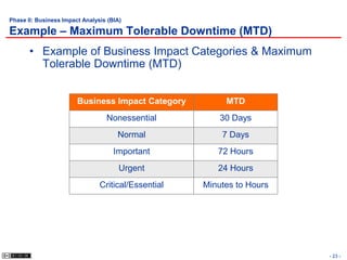 Phase II: Business Impact Analysis (BIA)

Example – Maximum Tolerable Downtime (MTD)
       • Example of Business Impact Categories & Maximum
         Tolerable Downtime (MTD)


                        Business Impact Category          MTD
                                  Nonessential           30 Days
                                      Normal             7 Days
                                     Important          72 Hours
                                       Urgent           24 Hours
                                Critical/Essential   Minutes to Hours




                                                                        - 23 -
 