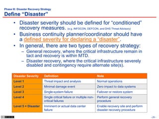 Phase III: Disaster Recovery Strategy

Define “Disaster”
       • Disaster severity should be defined for “conditioned”
         recovery measures. (e.g. INFOCON, DEFCON, and DHS Threat Advisory)
       • Business continuity planner/coordinator should have
         a defined severity for declaring a “disaster”.
       • In general, there are two types of recovery strategy:
             – General recovery, where the critical infrastructure remain in
               tact and recovery is within MTD.
             – Disaster recovery, where the critical infrastructure severely
               disabled and contingency require alternate site(s).

       Disaster Severity       Definition                                 Note
       Level 1                 Threat impact and analysis                 Normal operations
       Level 2                 Minimal damage event                       Zero impact to data systems
       Level 3                 Single-system failure                      Failover or restore system
       Level 4                 Single critical failure or multiple non-   Perform general recovery
                               critical failures                          procedure
       Level 5 = Disaster      Imminent or actual data center             Enable recovery site and perform
                               failure                                    disaster recovery procedure

                                                                                                             - 29 -
 