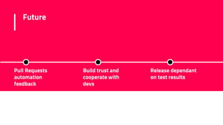 Future
Pull Requests
automation
feedback
Build trust and
cooperate with
devs
Release dependant
on test results
 