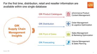 1
For the first time, distribution, retail and reseller information are
available within one single database
Source: GfK
GfK Product Catalogues
GfK Distribution
GfK Point of Sales
GfK Forecasting
GfK
Supply Chain
Management
Insights
eCommerce Product
Content Management
Order Management
& Logistics Optimization
Sales Management
& Marketing Optimization
Volume Management
& Sales Planning
 