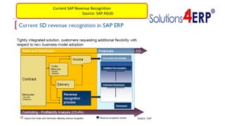ASC 606 - IFRS 15 and SAP RAR | PPTX