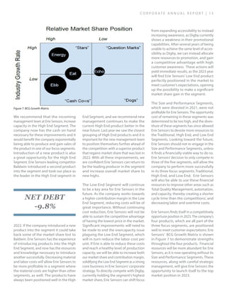 Erie Sensors Corporate Annual Report | PDF