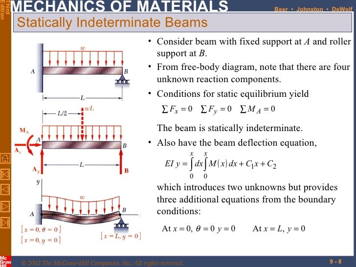 9 beam deflection 9 beam deflection