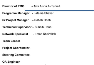 3
Director of PMO – Mrs Aisha Al-Turkait
Programm Manager - Fatema Shaker
Sr Project Manager – Rabah Odeh
Technical Supervisor – Suhaib Rana
Network Specialist - Emad Khairallah
Team Leader
Project Coordinator
Steering Committee
QA Engineer
 