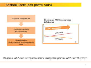 Возможности для роста ARPU



       Сильная конкуренция
                                  Изменение ARPU операторов
                                  ШПД сетей



        Снижение тарифов
          Рост скоростей




          Снижение ARPU
   Рост расходов на поддержание
                сети




Падение ARPU от интернета компенсируется ростом ARPU от ТВ услуг

                                                              4
 