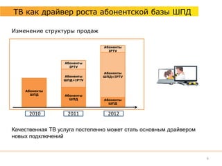 ТВ как драйвер роста абонентской базы ШПД

Изменение структуры продаж

                                Абоненты
                                  IPTV



                  Абоненты
                    IPTV

                               Абоненты
                  Абоненты     ШПД+IPTV
                  ШПД+IPTV


    Абоненты
      ШПД         Абоненты
                    ШПД         Абоненты
                                  ШПД


      2010         2011          2012

Качественная ТВ услуга постепенно может стать основным драйвером
новых подключений


                                                                   6
 