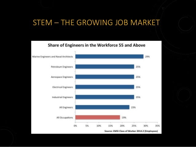stem holdings stock price stem holdings stock price