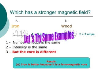 Which has a stronger magnetic field?
A B
Iron Wood
1 - Number of loops is the same
2 – Intensity is the same
3 – But the core is different
I = 5 amps I = 5 amps
Result:
(A) Iron is better because it is a ferromagnetic core
 
