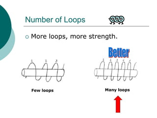 Number of Loops
 More loops, more strength.
Few loops Many loops
 
