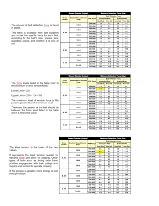Belt Drives Outline | DOCX
