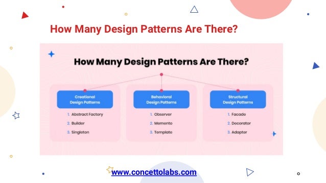 How Many Design Patterns Are There?
www.concettolabs.com
 