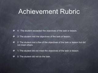 Achievement Rubric

4: The student exceeded the objectives of the task or lesson.

3: The student met the objectives of the task or lesson.

2: The student met a few of the objectives of the task or lesson but did
not meet others.

1: The student did not meet the objectives of the task or lesson.

0: The student did not do the task.
 