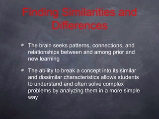 Finding Similarities and
      Differences
 The brain seeks patterns, connections, and
 relationships between and among prior and
 new learning

 The ability to break a concept into its similar
 and dissimilar characteristics allows students
 to understand and often solve complex
 problems by analyzing them in a more simple
 way
 
