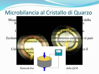 Microbilancia al Cristallo di Quarzo
Misura la massa per unità di area attraverso il cambio della
frequenza di oscillazione di un cristallo di quarzo.
L’oscillazione del quarzo avviene grazie all’effetto
piezoelettrico.
Eccitando il cristallo con un segnale elettrico oscillante si può
innescare una risonanza meccanica.
L’insieme oscillatore elettronico + quarzo costituisce il
sistema di trasduzione di massa.
Elettrodi d’oro e cristallo di quarzo: il cuore della QCM
 