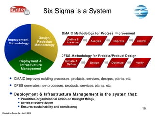 Created by Somya De , April - 2010
16
Six Sigma is a System
 DMAIC improves existing processes, products, services, designs, plants, etc.
 DFSS generates new processes, products, services, plants, etc.
 Deployment & Infrastructure Management is the system that:
 Prioritizes organizational action on the right things
 Drives effective action
 Ensures sustainability and consistency
Improvement
Methodology
Design/
Redesign
Methodology
Deployment &
Infrastructure
Management
Define &Define &
MeasureMeasure
Define &Define &
MeasureMeasure AnalyzeAnalyzeAnalyzeAnalyze ImproveImproveImproveImprove ControlControlControlControl
Initiate &Initiate &
DefineDefine
Initiate &Initiate &
DefineDefine DesignDesignDesignDesign OptimizeOptimizeOptimizeOptimize VerifyVerifyVerifyVerify
DMAIC Methodology for Process Improvement
DFSS Methodology for Process/Product Design
 