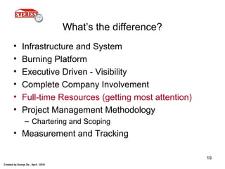 Created by Somya De , April - 2010
19
What’s the difference?
• Infrastructure and System
• Burning Platform
• Executive Driven - Visibility
• Complete Company Involvement
• Full-time Resources (getting most attention)
• Project Management Methodology
– Chartering and Scoping
• Measurement and Tracking
 