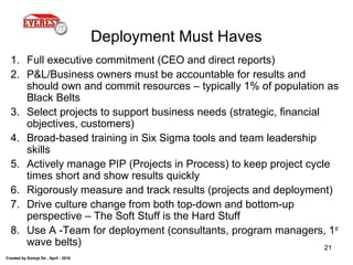 Created by Somya De , April - 2010
21
Deployment Must Haves
1. Full executive commitment (CEO and direct reports)
2. P&L/Business owners must be accountable for results and
should own and commit resources – typically 1% of population as
Black Belts
3. Select projects to support business needs (strategic, financial
objectives, customers)
4. Broad-based training in Six Sigma tools and team leadership
skills
5. Actively manage PIP (Projects in Process) to keep project cycle
times short and show results quickly
6. Rigorously measure and track results (projects and deployment)
7. Drive culture change from both top-down and bottom-up
perspective – The Soft Stuff is the Hard Stuff
8. Use A -Team for deployment (consultants, program managers, 1st
wave belts)
 
