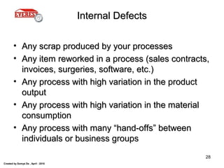 Created by Somya De , April - 2010
28
Internal DefectsInternal Defects
• Any scrap produced by your processesAny scrap produced by your processes
• Any item reworked in a process (sales contracts,Any item reworked in a process (sales contracts,
invoices, surgeries, software, etc.)invoices, surgeries, software, etc.)
• Any process with high variation in the productAny process with high variation in the product
outputoutput
• Any process with high variation in the materialAny process with high variation in the material
consumptionconsumption
• Any process with many “hand-offs” betweenAny process with many “hand-offs” between
individuals or business groupsindividuals or business groups
 
