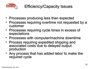 Created by Somya De , April - 2010
30
Efficiency/Capacity IssuesEfficiency/Capacity Issues
• Processes producing less than expectedProcesses producing less than expected
• Processes requiring overtime not requested by aProcesses requiring overtime not requested by a
customercustomer
• Processes requiring cycle times in excess ofProcesses requiring cycle times in excess of
expectationsexpectations
• Processes with computer/machine downtimeProcesses with computer/machine downtime
• Process requiring expedited shipping andProcess requiring expedited shipping and
associated costs due to delayed outputassociated costs due to delayed output
productionproduction
• Any process that has added labor to make theAny process that has added labor to make the
required cyclerequired cycle
 