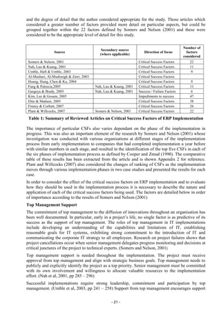 Critical Success Factors in ERP Implementations | PDF
