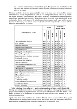 Critical Success Factors in ERP Implementations | PDF