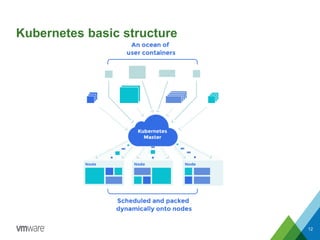 Kubernetes basic structure
12
 