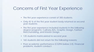 Concerns of First Year Experience
• The first year experience consist of 300 students.
• Only 45 % of the first year student body returned as second
year students.
• The first year experience included students in the following
degree programs: Culinary Arts, Graphic Design, Fashion
Merchandising, and Interior Design.
• 135 students matriculated to second year.
• 165 students did not return for the following reasons:
• Poor academic performance (CGPA below 2.0), Financial
problems, student conduct.
 