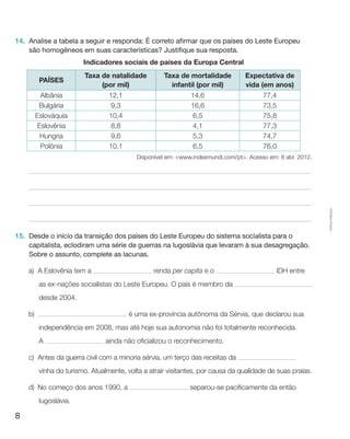 8
Cópiaautorizada.
14.	 Analise a tabela a seguir e responda: É correto afirmar que os países do Leste Europeu
são homogêneos em suas características? Justifique sua resposta.
Indicadores sociais de países da Europa Central
PAÍSES
Taxa de natalidade
(por mil)
Taxa de mortalidade
infantil (por mil)
Expectativa de
vida (em anos)
Albânia 12,1 14,6 77,4
Bulgária 9,3 16,6 73,5
Eslováquia 10,4 6,5 75,8
Eslovênia 8,8 4,1 77,3
Hungria 9,6 5,3 74,7
Polônia 10,1 6,5 76,0
Disponível em: www.indexmundi.com/pt. Acesso em: 8 abr. 2012.
15.	 Desde o início da transição dos países do Leste Europeu do sistema socialista para o
capitalista, eclodiram uma série de guerras na Iugoslávia que levaram à sua desagregação.
Sobre o assunto, complete as lacunas.
a)	A Eslovênia tem a renda per capita e o IDH entre
as ex-nações socialistas do Leste Europeu. O país é membro da
desde 2004.
b)	 é uma ex-província autônoma da Sérvia, que declarou sua
independência em 2008, mas até hoje sua autonomia não foi totalmente reconhecida.
A ainda não oficializou o reconhecimento.
c)	Antes da guerra civil com a minoria sérvia, um terço das receitas da
vinha do turismo. Atualmente, volta a atrair visitantes, por causa da qualidade de suas praias.
d)	 No começo dos anos 1990, a separou-se pacificamente da então
Iugoslávia.
 