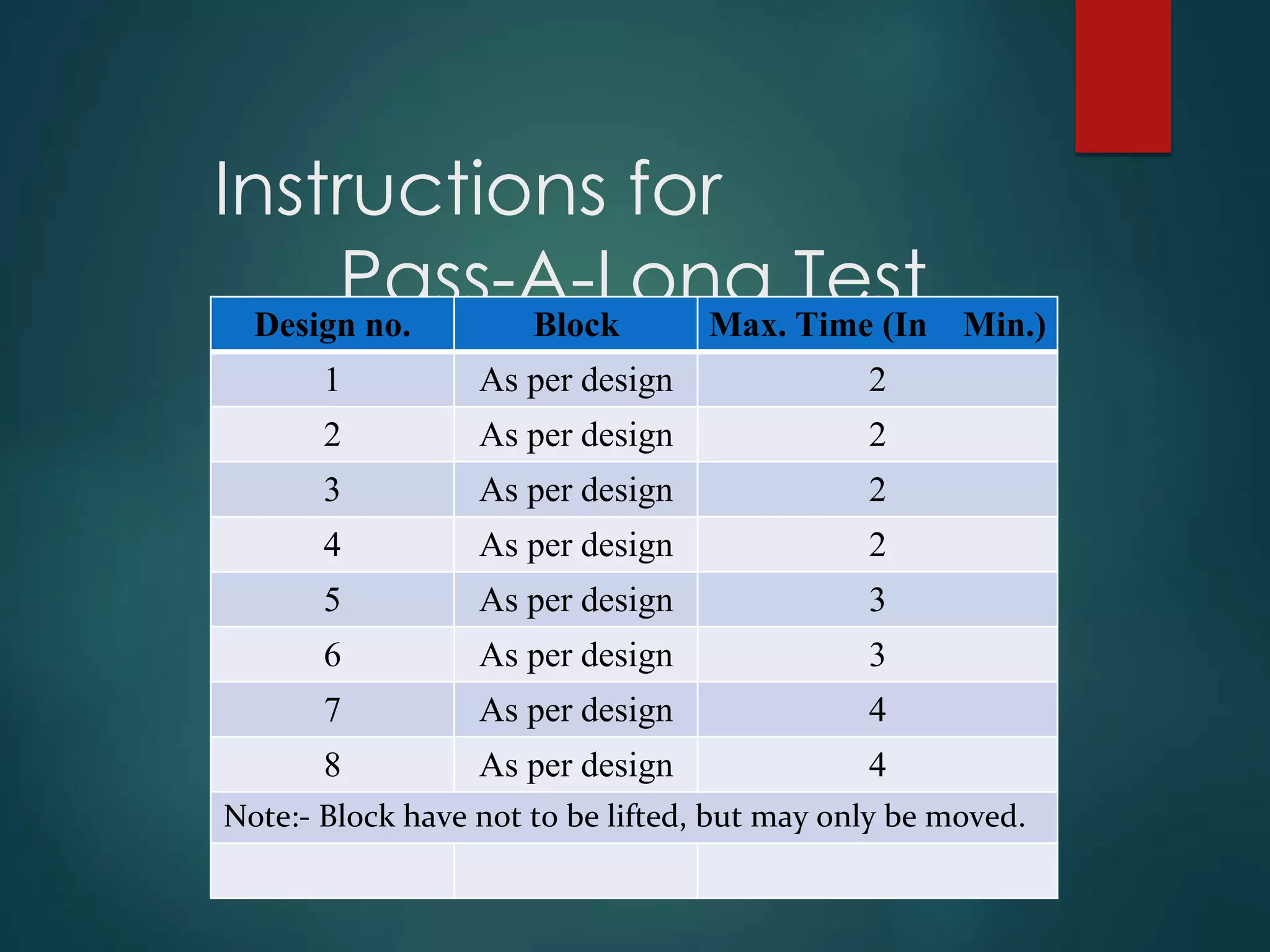 Instructions for
Pass-A-Long Test
Design no. Block Max. Time (In Min.)
1 As per design 2
2 As per design 2
3 As per design 2
4 As per design 2
5 As per design 3
6 As per design 3
7 As per design 4
8 As per design 4
Note:- Block have not to be lifted, but may only be moved.
 
